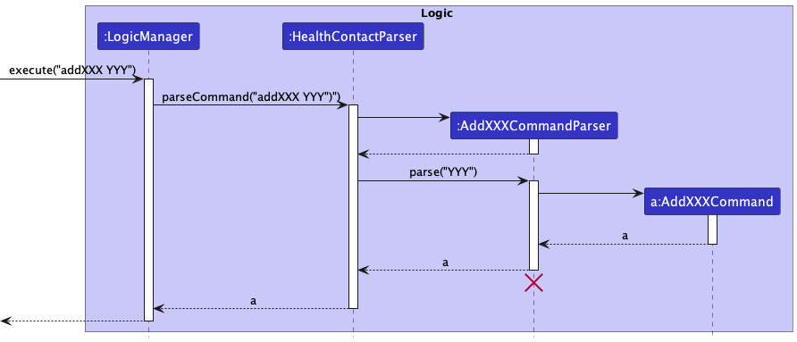 AddParserSequenceDiagram