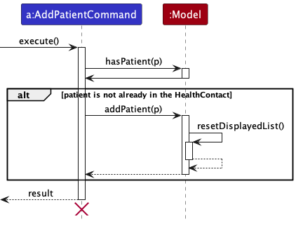 AddPatientSequenceDiagram