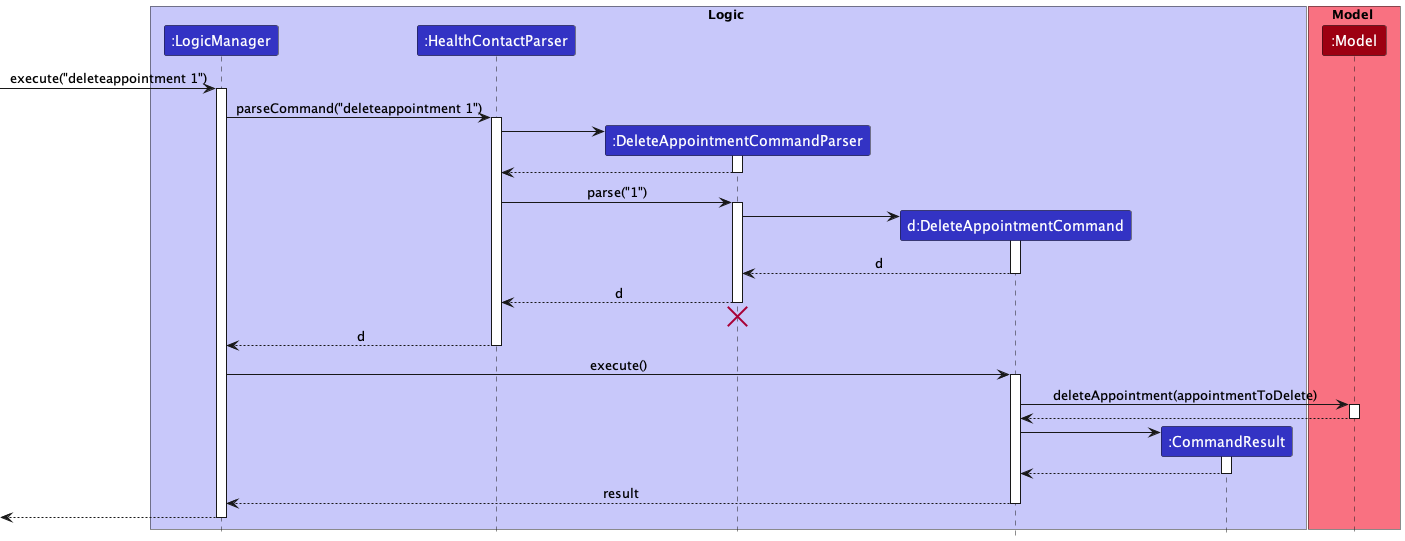 DeleteAppointmentSequenceDiagram