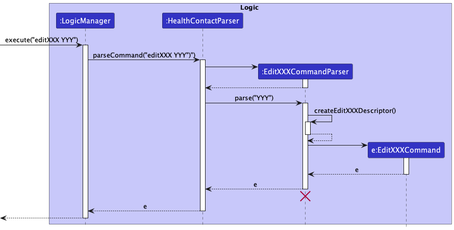 EditParserSequenceDiagram