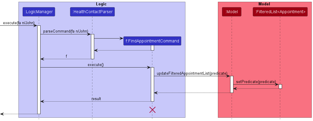 FindAppointmentCommandSequenceDiagram