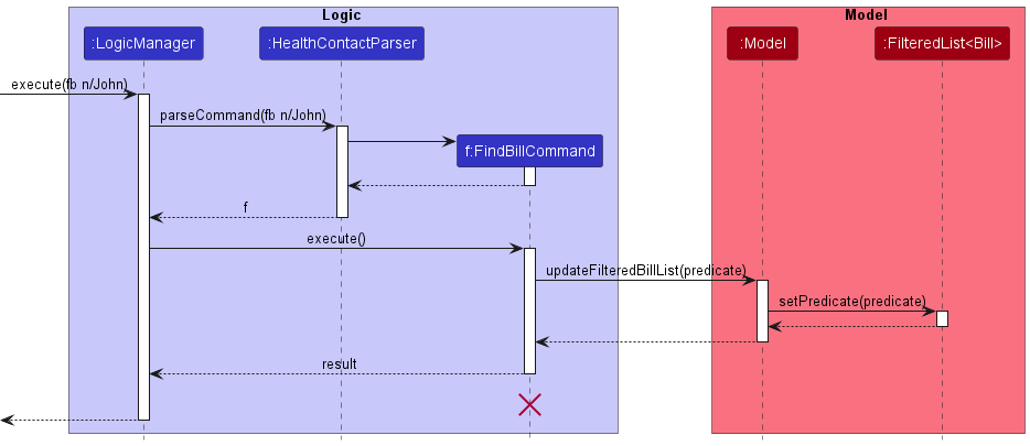 FindBillCommandSequenceDiagram