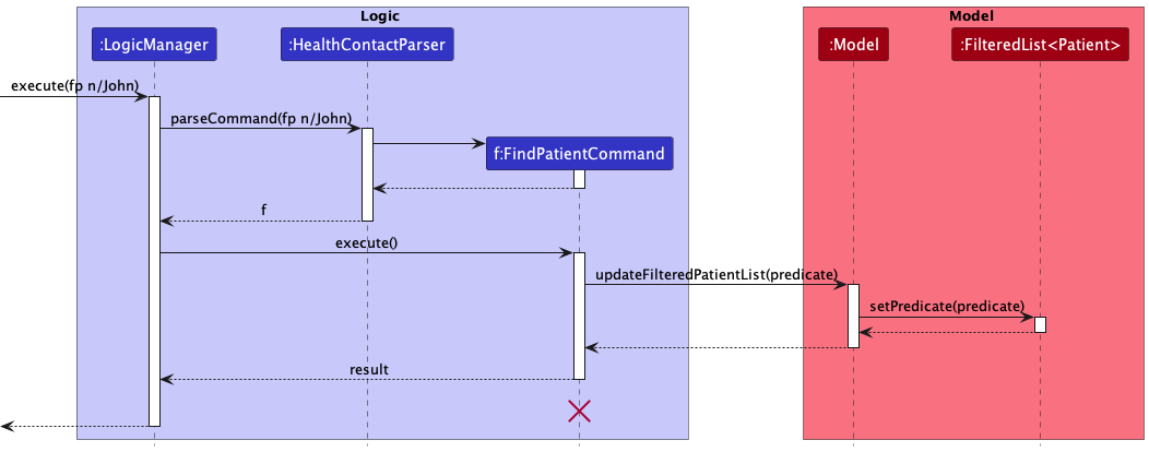 FindPatientCommandSequenceDiagram