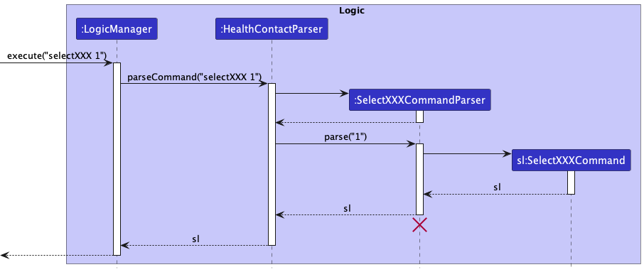 SelectParserSequenceDiagram