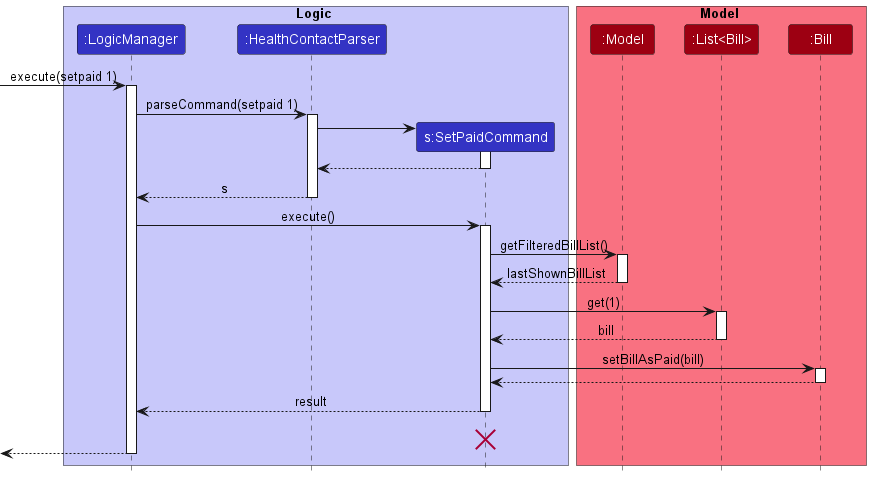 SetPaidCommandSequenceDiagram