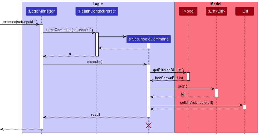 SetUnpaidCommandSequenceDiagram