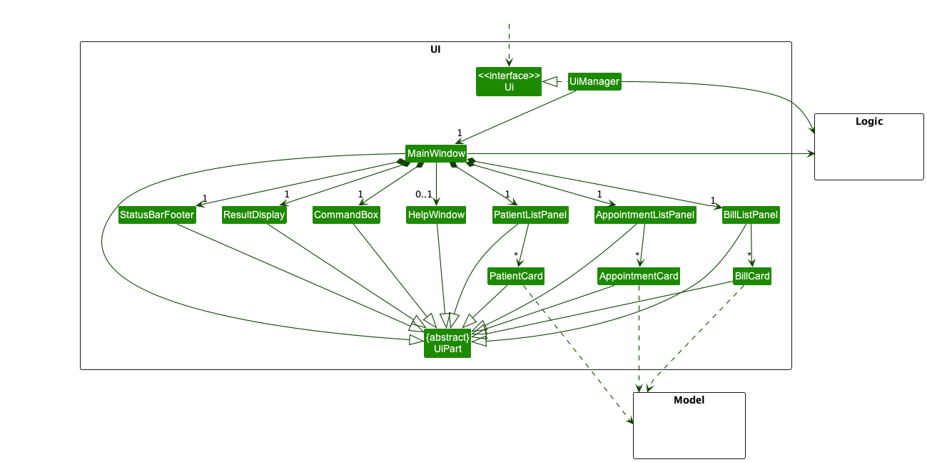 Structure of the UI Component